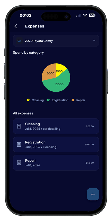 Expenses Ledger